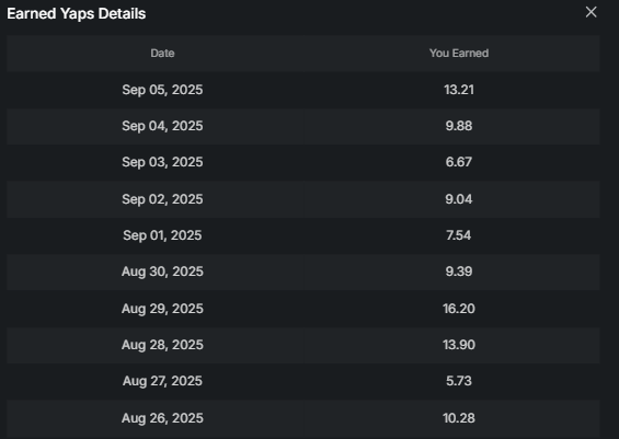 My recent consistency in Kaito.

Bullish on FootballdotFun, MemeCore and OpenLedger.

Are you a Kaito yapper? Feel free to connect.