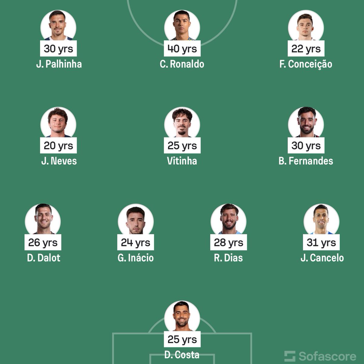 eurofootcom's tweet image. 🚨🇵🇹 Cristiano Ronaldo (40) leads the line for Portugal against Armenia! ✅