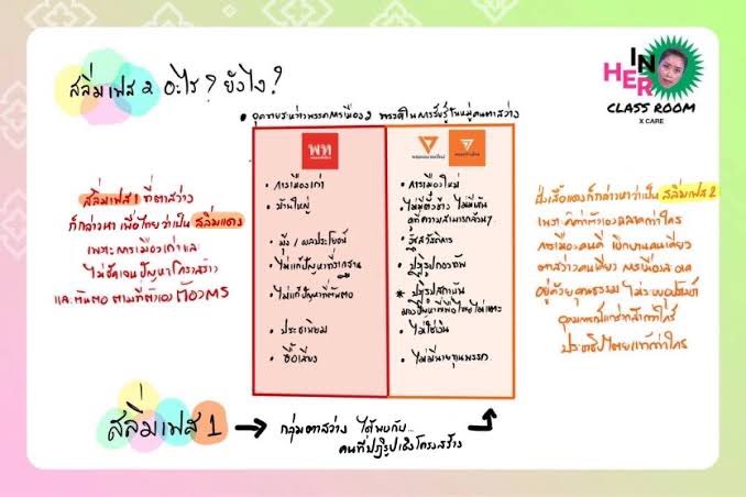 ความสามารถ IQ EQ คนละชั้นมากค่ะ ดิชั้นว่าคงไม่ต้องเสียเวลาขุดประวัติการศึกษาและผลงานทางวิชาการ ถึงจะคนละสายกัน แต่แค่วัดว่าสฤณีกับแขก ใครถูกเชิญไปใ คห ทางวิชาการในด้านที่ตัวเองเชี่ยวชาญมากกว่ากัน คงตอบได้ค่ะว่าใคร ทุนมงโคตรจะสูญเปล่า แทนที่ปีนั้นจะได้คนฉลาดๆเสือกได้🐃ไปแทน