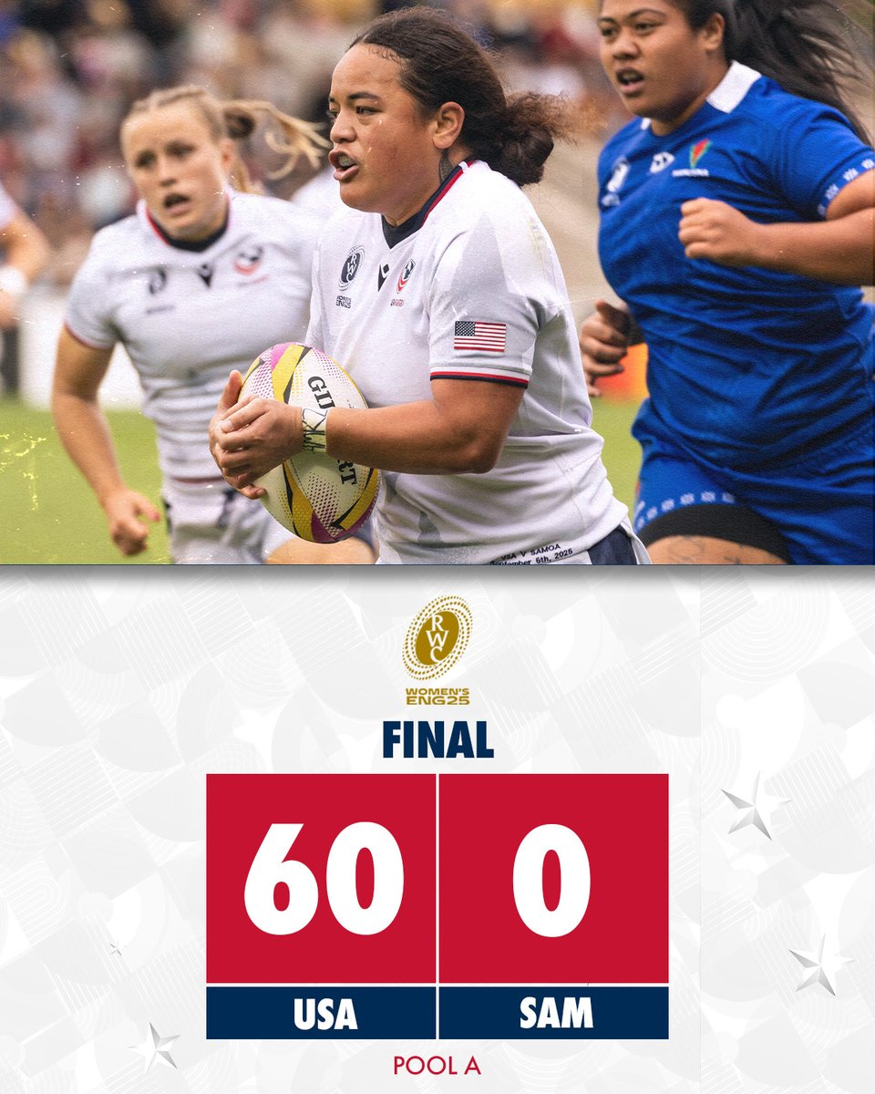 Left it all on the field. The job’s not done yet — now we wait and see

Tries: F. Tafuna (4), H. Rogers (2), C. Bargell, E. Coulibaly, E. Jarrell-Searcy, O. Ortiz.

Conv: G. Cantorna (5)