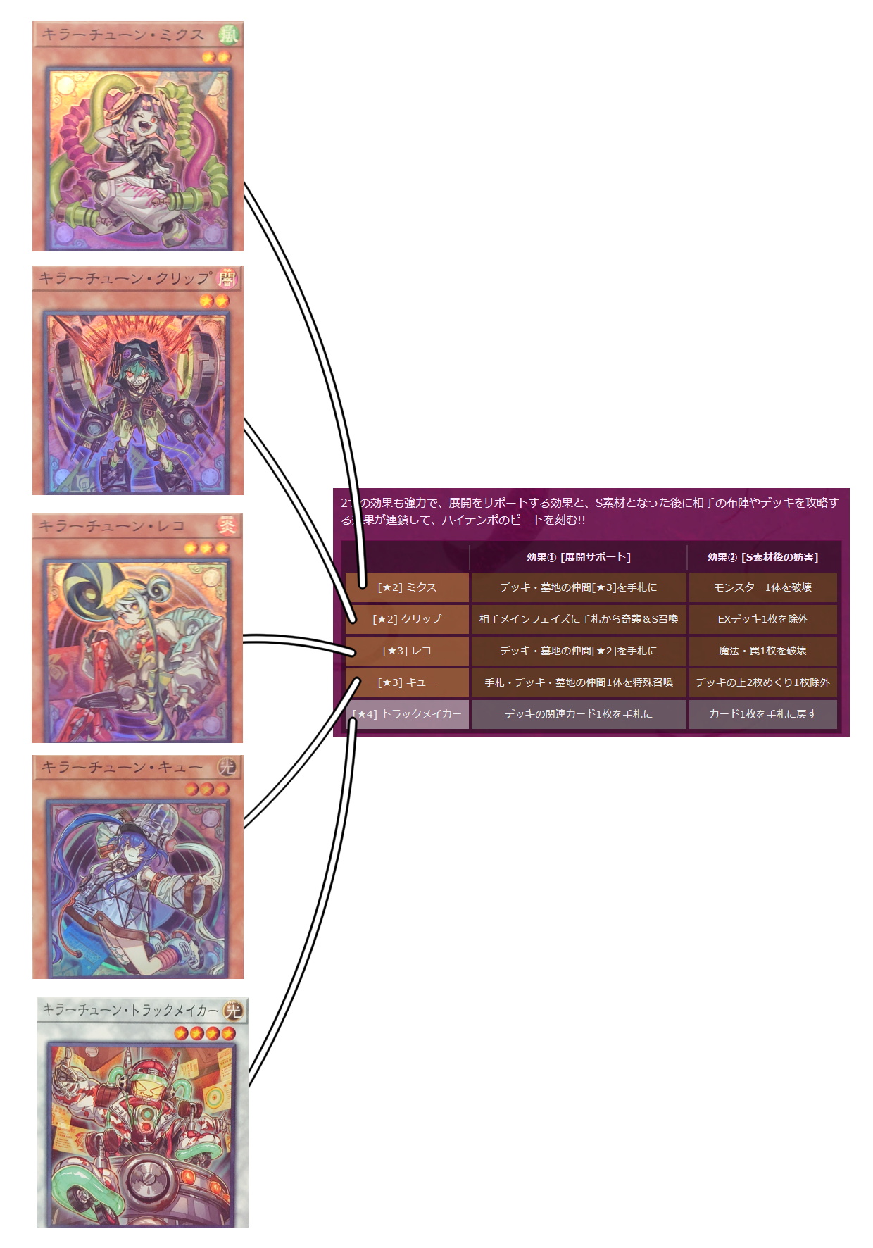 フォロワー様5%オフ 大会優勝構築 キラーチューンデッキ ①