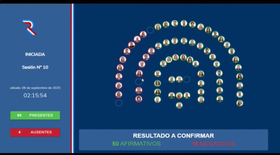 El derecho a la EDUCACIÓN tendrá rango CONSTITUCIONAL en la Provincia de Santa Fe. 
Una mayor garantía que la que tenía a la fecha y afianza el derecho a Enseñar y Aprender que venia sosteniendo el sistema educativo. 
Sin dudas un avance. 
Quedó mucho por recorrer. 
Ojalá no