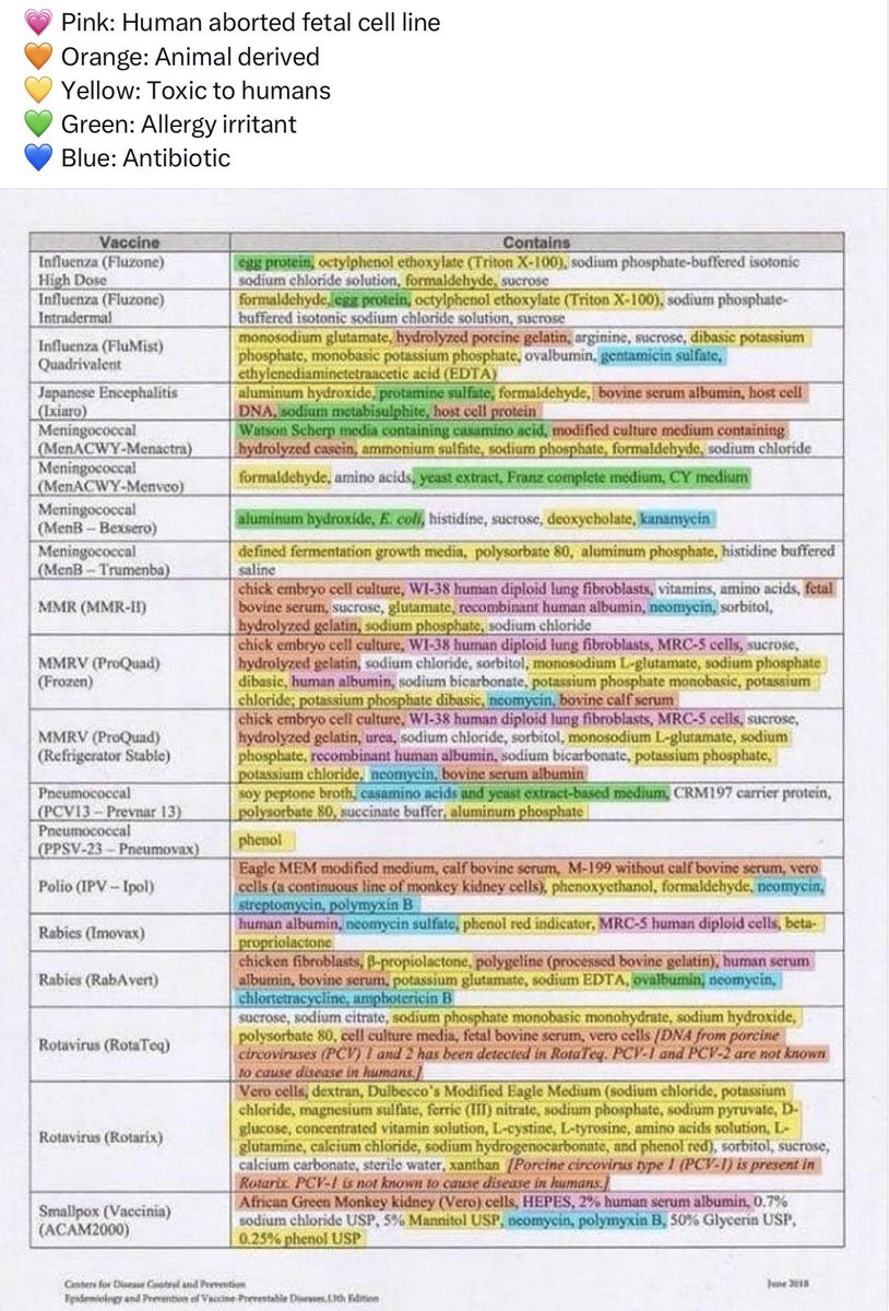 Maybe the real “misinformation” is pretending these ingredients don’t exist.

Transparency matters. Informed consent matters.