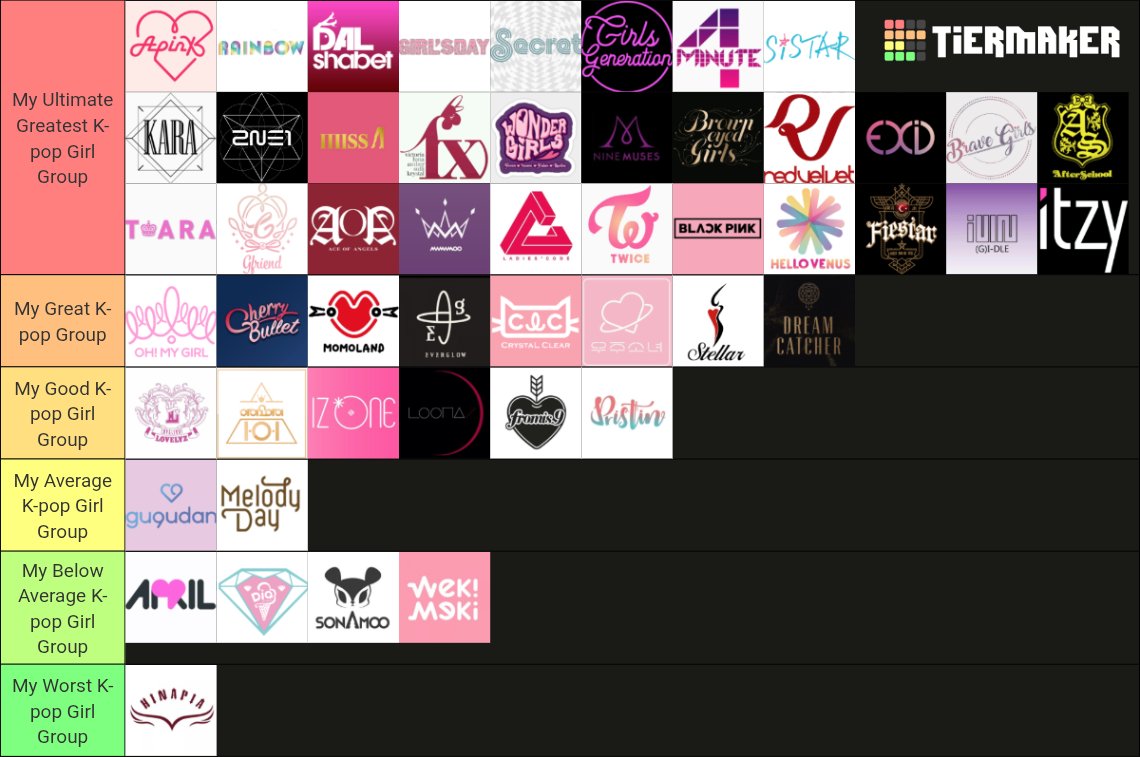 Filemonofficial's tweet image. This My rating K-pop Girl Group