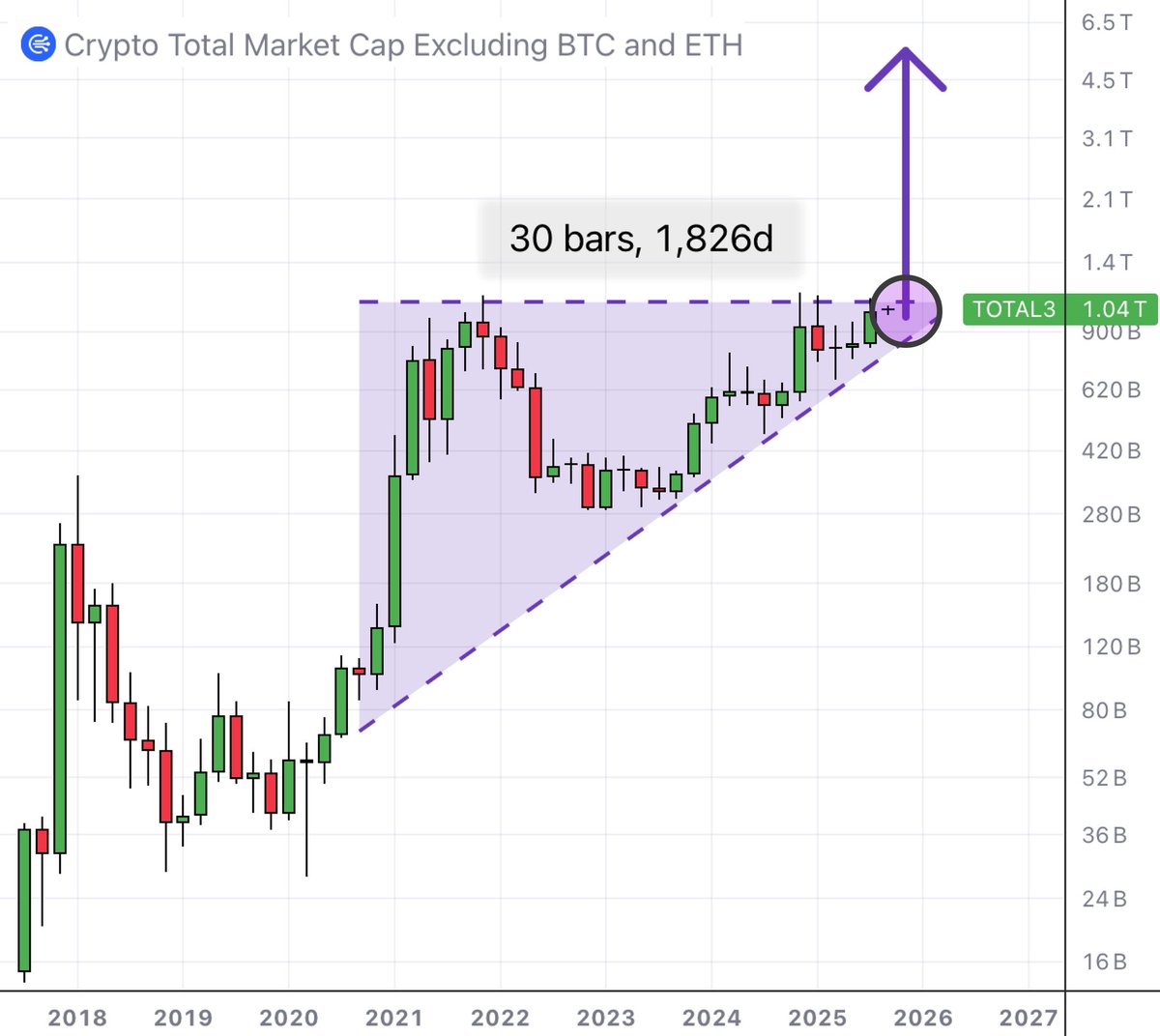 Como puedes sentirte Bearish ❓

Estos meses van a ser los mejores de tu vida 📈