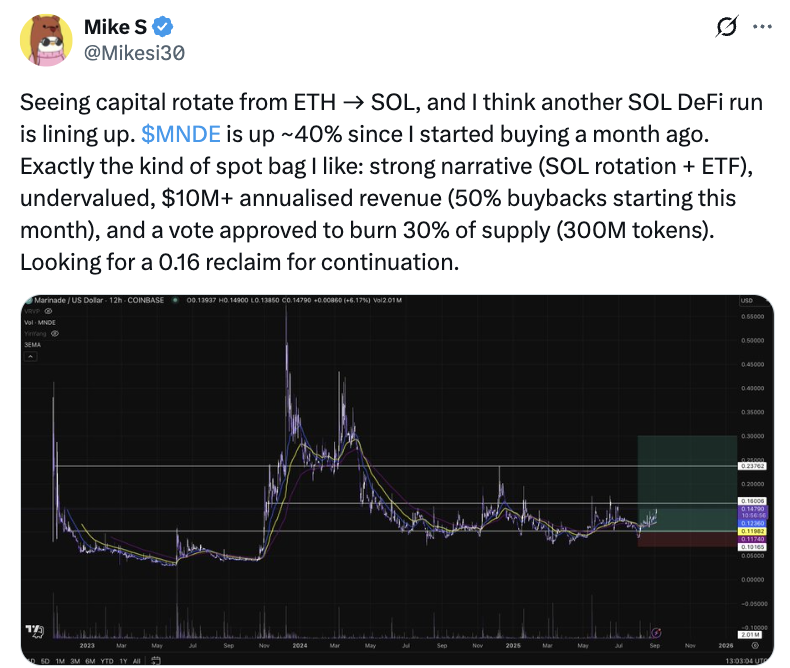 Potential impact on MNDE