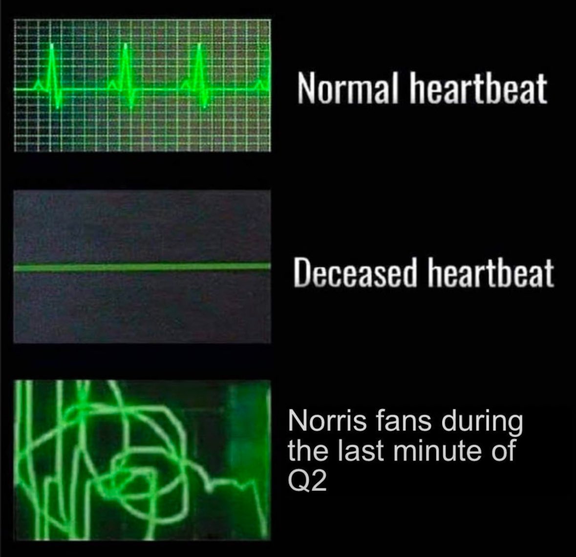 f1wow_'s tweet photo. Average Norris Fan Experience: 
#f1 #ItalianGP https://t.co/QW1aCqVGzJ