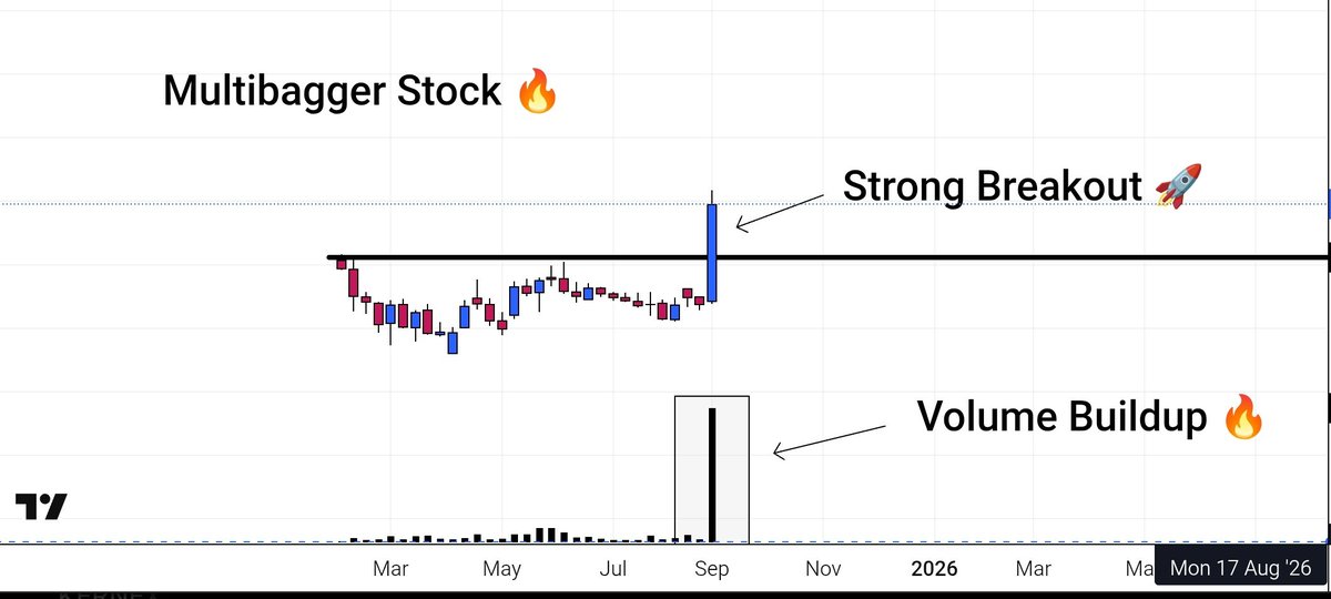 Investment2Success ๐ฎ๐ณ (@investment2s) on Twitter photo ๐ This Hidden GEM is Set to ๐ญ๐ฌ๐
๐
๐ฐ CMP 250 | TARGET ๐ฏ 500++๐ฐ
โกTheme : Semiconductor
โกQ1 Earning 200%++ ๐ฅ
โกPerfect Tailwind ๐ค๐ต๐ธ
๐๐๐จ๐ข๐ง ๐จ๐ฎ๐ซ ๐๐๐ฅ๐๐ ๐ซ๐๐ฆ : t.me/swing_trade_stโฆ
๐Follow , Retweet and Comment to get stock name in your DM ๐ This Hidden GEM is Set to ๐ญ๐ฌ๐
๐
๐ฐ CMP 250 | TARGET ๐ฏ 500++๐ฐ
โกTheme : Semiconductor
โกQ1 Earning 200%++ ๐ฅ
โกPerfect Tailwind ๐ค๐ต๐ธ
๐๐๐จ๐ข๐ง ๐จ๐ฎ๐ซ ๐๐๐ฅ๐๐ ๐ซ๐๐ฆ : t.me/swing_trade_stโฆ
๐Follow , Retweet and Comment to get stock name in your DM