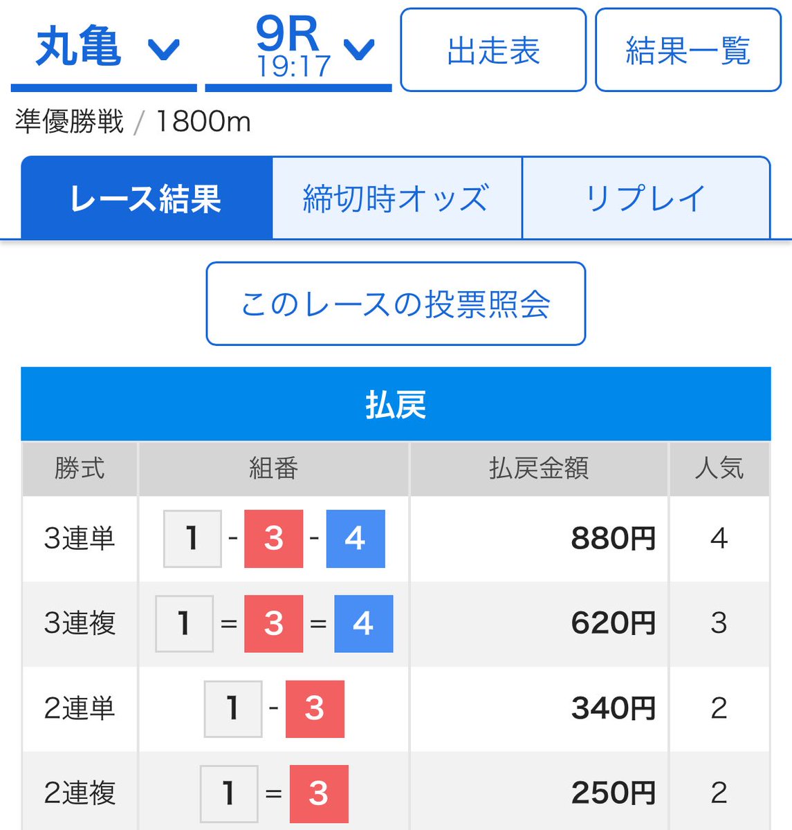 本命決着🔥

ご購読者様おめでとうございます！

残り3本も仕留めてナイターパーフェクト目指しますね🤔