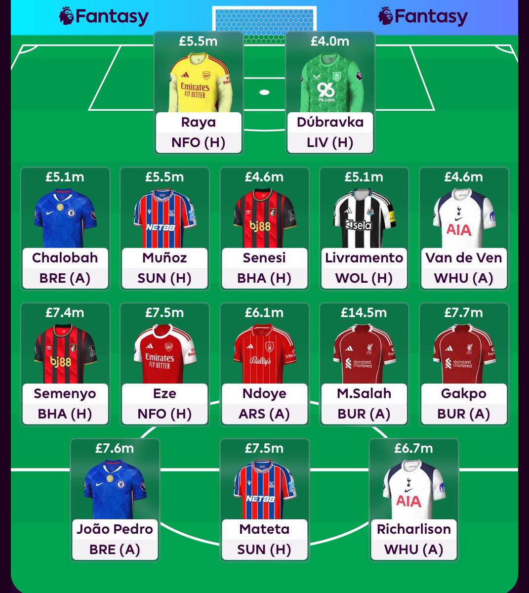 Ali7amer's tweet image. 🚨🚨🚨وايلد كارد خورافي للفترة القادمة💣🔥

اكثر تشكيل مقنع وصلت له👋

احفظها عندك✅✅✅✅✅

افضل دفاع للفترة القادمة من حيث الجدول والمساهمات الدفاعية والمساهمات الهجومية🧨

الخطة:

الجولة 6 صلاح و ماتيتا تبيع تجيب هالاند و مبويمو او روجرز او جونسون او رايندرز

ندوي 5-6 يلعب👋