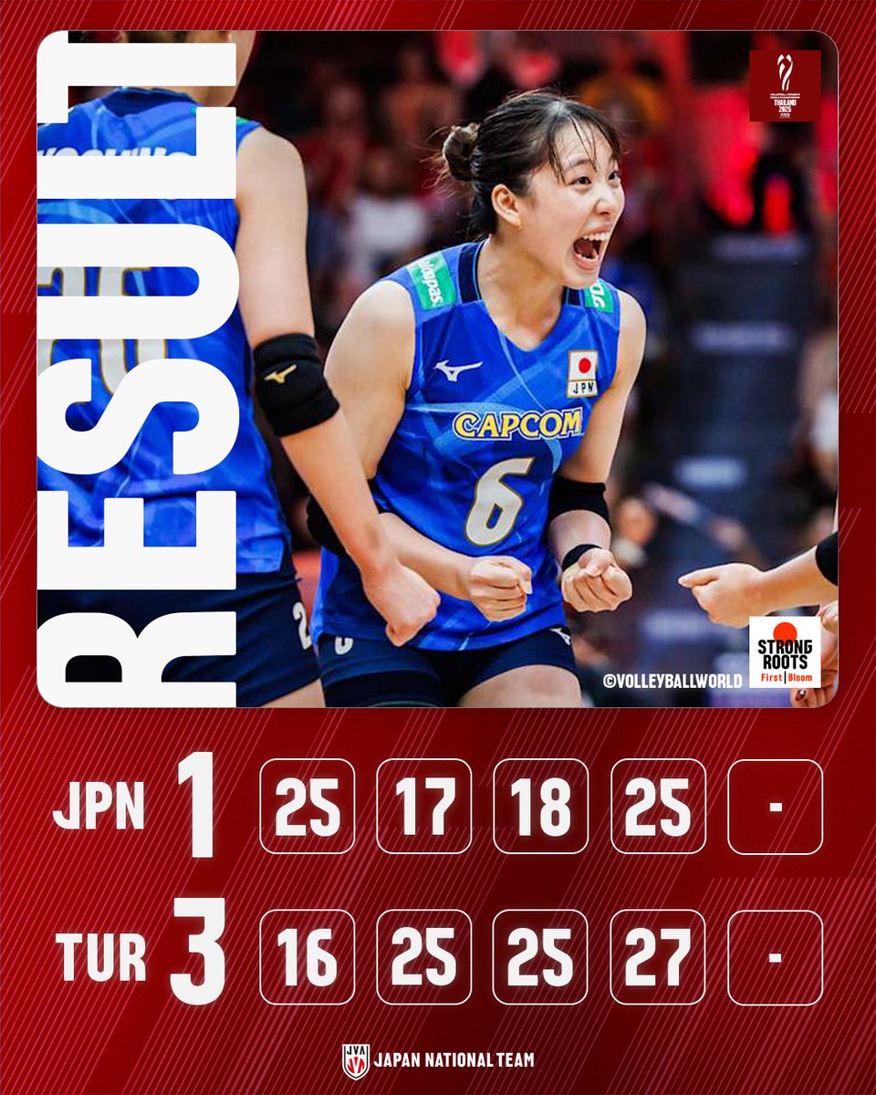 2025女子世界選手権大会 準決勝、#バレーボール女子日本代表 はトルコにセットカウント1－3で敗れました。  次戦は日本時間9月7日（日）17：30から行われる3位決定戦です。 Photo: @volleyballworld #WWCH  #STRONGROOTSFirstBloom