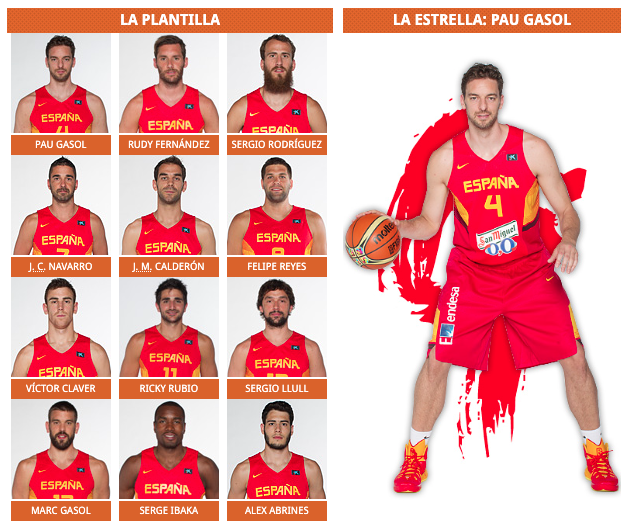 Losilla_'s tweet photo. — José Manuel Calderón, Sergio Rodríguez, Ricky Rubio, Sergio Llull.

— Juan Carlos Navarro, Rudy Fernández, Álex Abrines, Víctor Claver.

— Pau Gasol, Serge Ibaka, Felipe Reyes, Marc Gasol.

No creo que volvamos a tener jamás una plantilla así de 12 jugadores. https://t.co/i7MutpYkh6