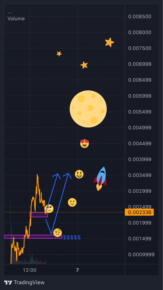 All In One Crypto App 🇦🇺 (@allinonecrypto) / Posts / X