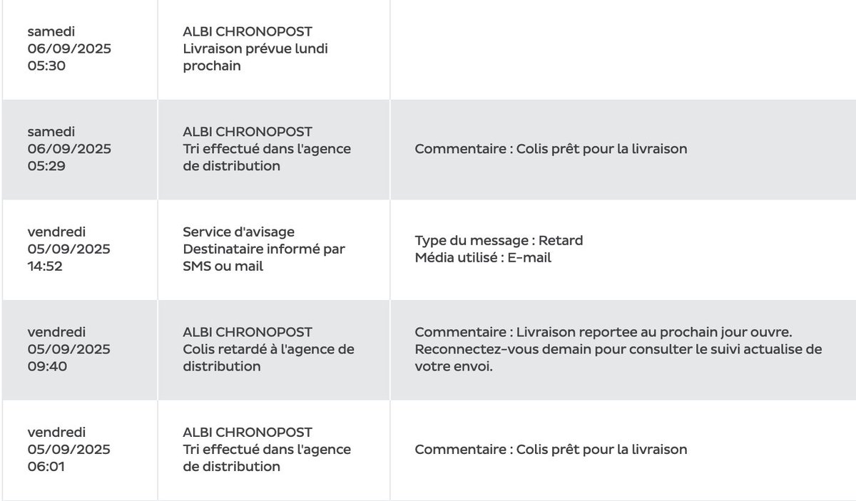 n4mzar's tweet photo. @ChronopostSAV 
Vous êtes incompétents ou consciemment non-professionnels ? https://t.co/TAzjZ7VmmE