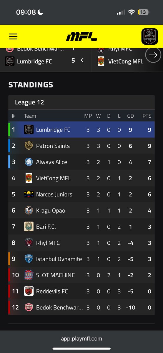 MFLWetherz's tweet image. Dear Patron Devils, I run this division.