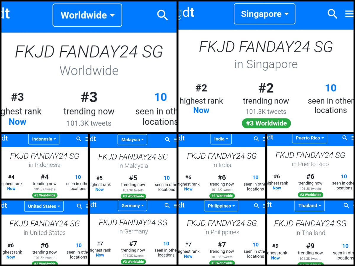 DUNK TREND (@dunktrend) on Twitter photo 📣 Update Trend
<a href="/dunknatachai/">dunknatachai</a> #dunknatachai
FKJD FANDAY24 SG
No.1 Vietnam 🇻🇳
No.2 Singapore 🇸🇬
No.3 worldwide 🌍
No.4 Indonesia 🇮🇩
No.5 Malaysia 🇲🇾
No.6 India 🇮🇳
No.6Puerto Rico 🇵🇷
No.6 United States 🇺🇸
No.7 Philippines 🇵🇭
No.7 Germany 🇩🇪
No.9 Thailand 🇹🇭 📣 Update Trend
<a href="/dunknatachai/">dunknatachai</a> #dunknatachai
FKJD FANDAY24 SG
No.1 Vietnam 🇻🇳
No.2 Singapore 🇸🇬
No.3 worldwide 🌍
No.4 Indonesia 🇮🇩
No.5 Malaysia 🇲🇾
No.6 India 🇮🇳
No.6Puerto Rico 🇵🇷
No.6 United States 🇺🇸
No.7 Philippines 🇵🇭
No.7 Germany 🇩🇪
No.9 Thailand 🇹🇭