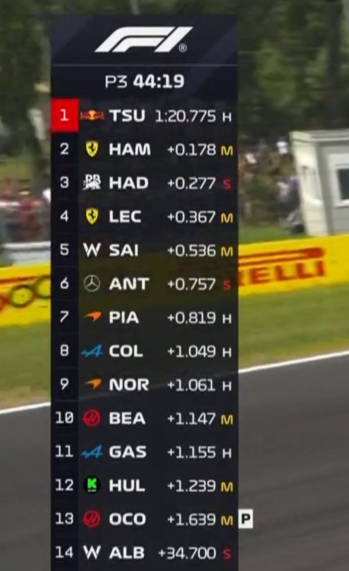 He is still on top 🤩🥹#YT22 #ItalianGP