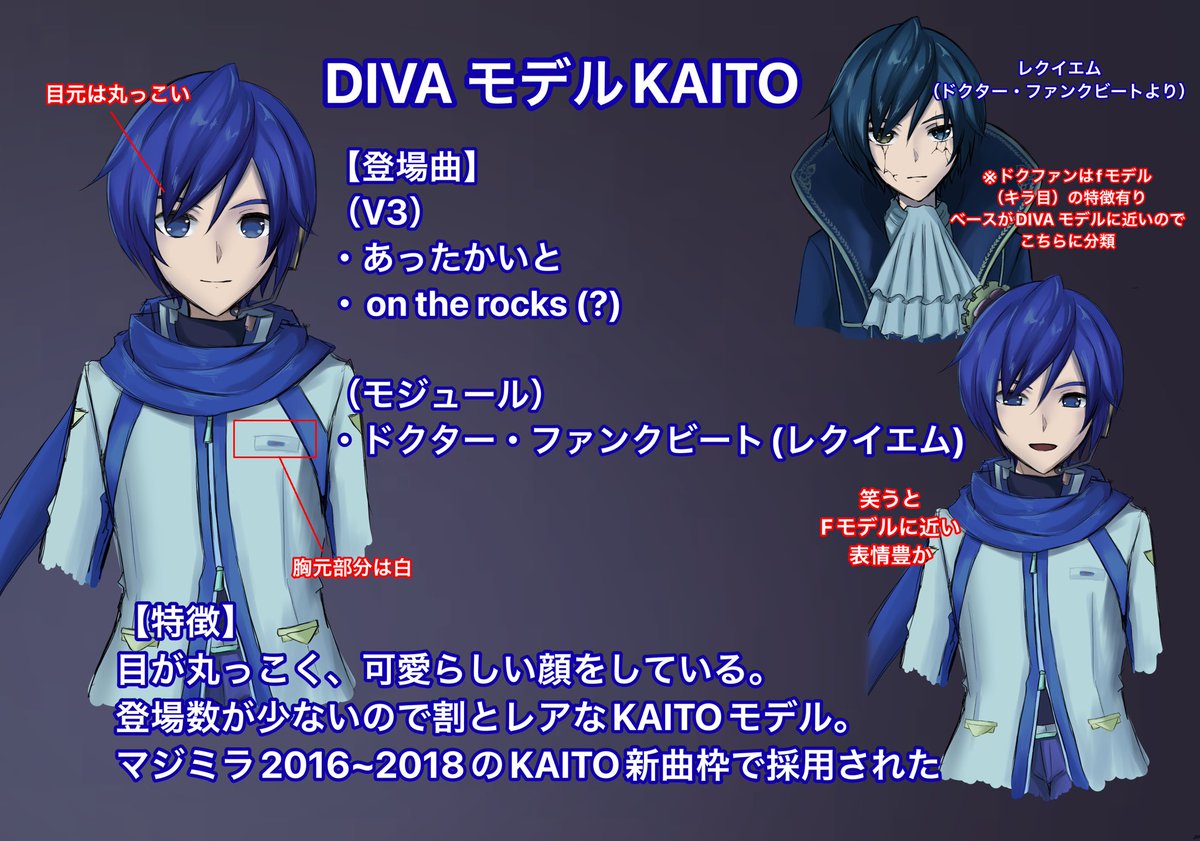 2025年版】マジカルミライ(＋MK15th等)で登場したKAITOモデルを種類