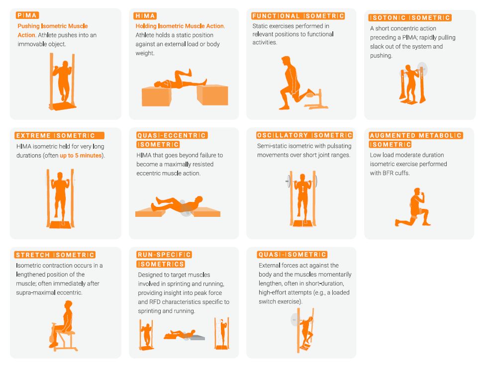 The Science Underpinning Isometric Exercises: 4 Reasons for Their Popularity 

🔗 globalperformanceinsights.com/post/the-scien…
