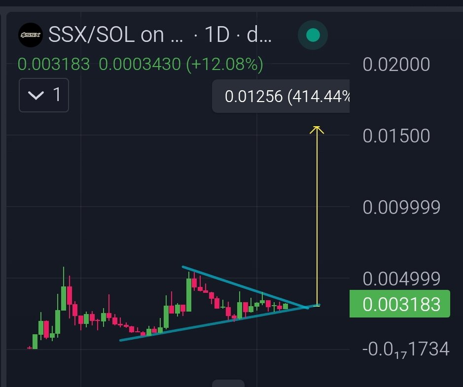 mrhawk0089's tweet photo. @jeremybtc THANK YOU CRYPTO 🙏
For bringing us $SSX 🚀💎

#SSX #Solana #Next1000000X 

$SSX To $1 https://t.co/lKfyHRgDhM