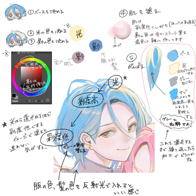 https://t.co/w65NJucL7a
お題箱にお返事いたしました!ありがとうございます!
色を塗る時に意識していることをまとめましたが…理論的な知識が皆無で申し訳ない 