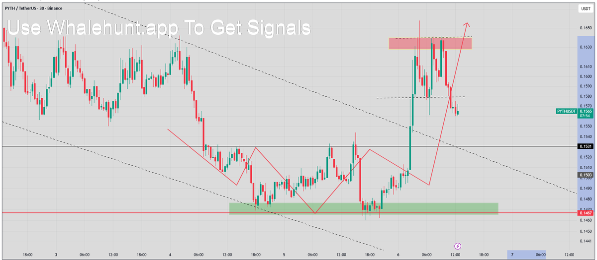 AndrewGriUK's tweet image. #PYTH BOOM 🔥 Just wrapped up my EURONEXT:PYTH trade with an impressive +110% gain! Kudos to everyone involved! #PYTHUSDT For pump signals, check out Whalehunt.app and DM me to join!