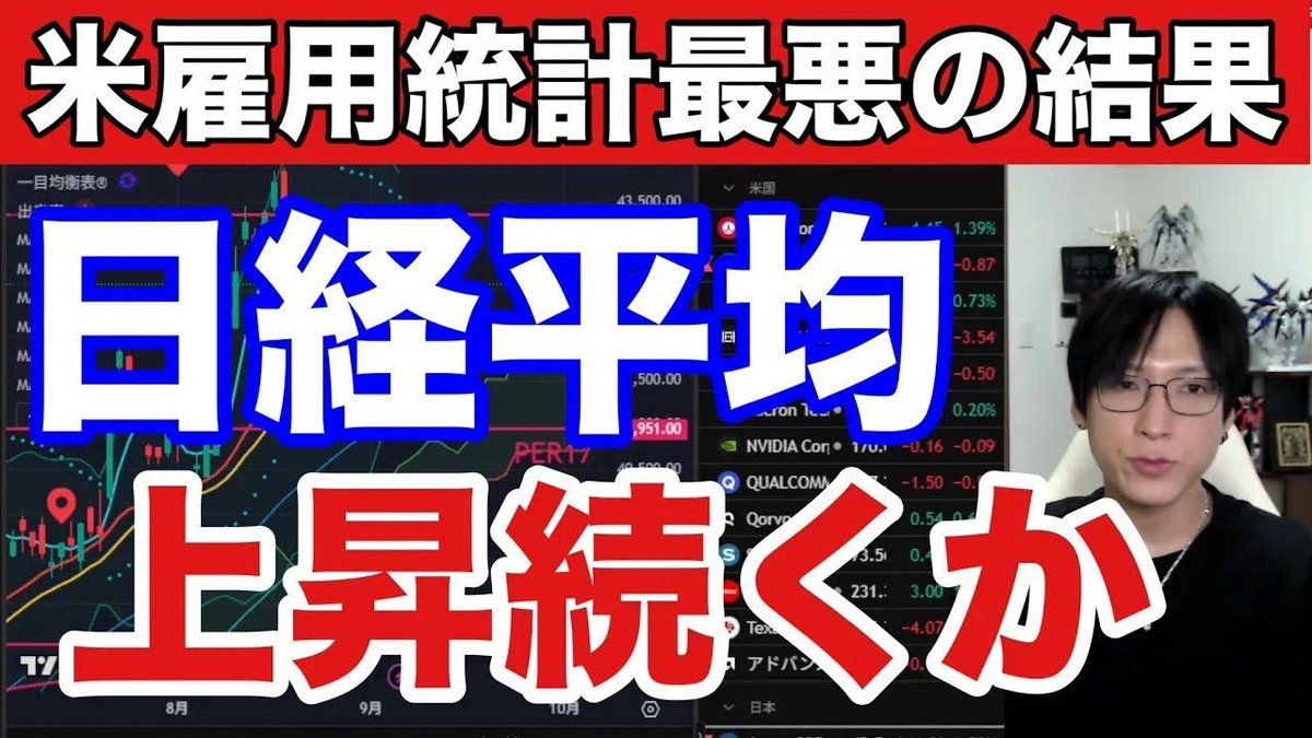 9/6【米雇用統計最悪で日経平均上昇か⁉海外勢は日本株を大量売却】日米貿易合意の大統領令発動で自動車株上昇。ドル円147円、半導体株強い。米国株、ナスダック、仮想通貨 ビットコイン下落。 https://t.co/1rKJlJcsZ6