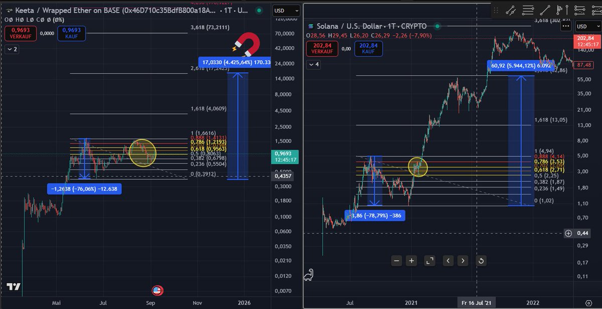 0xcryptonomous's tweet image. $KTA 

not if .. but when

same structure, same vibe

few realize

stick to the plan. 

Higher.