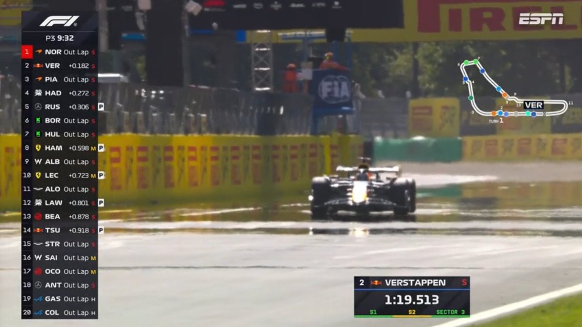 #F1 🇮🇹 #ItalianGP ⏱️ #FP3 

Verstappen se pone 2do entre los dos Mclaren...