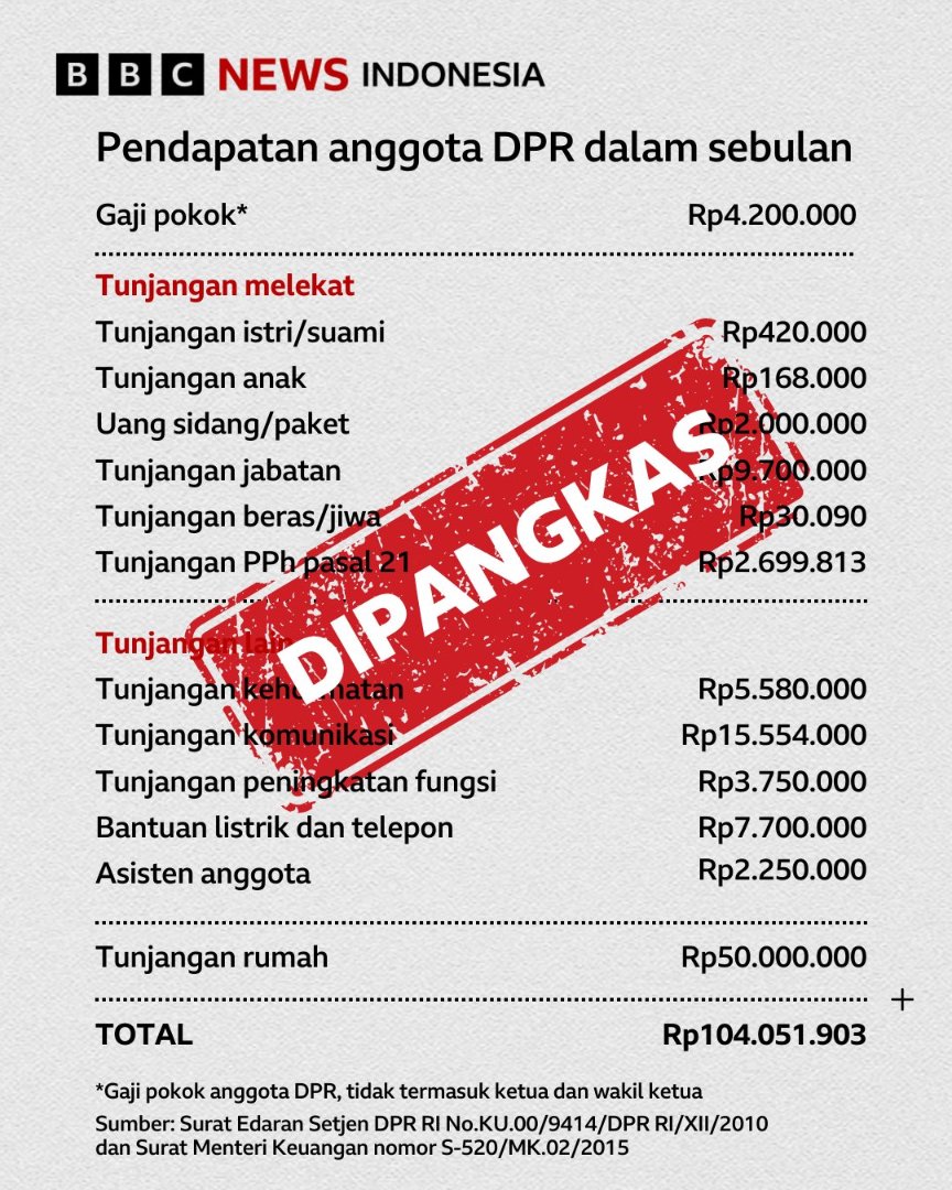 BANDUNG FESS | Kirim menfess cek 📌 tweet media