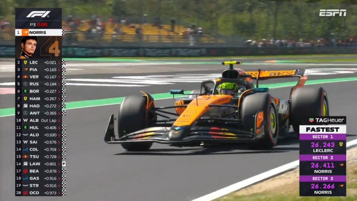 #F1 🇮🇹 #ItalianGP ⏱️ #FP3 🏁

#Norris otra vez con lo mejor... 1.19.331 

En Clasifica seguramente tendremos el nuevo record de Monza (1.18.887)