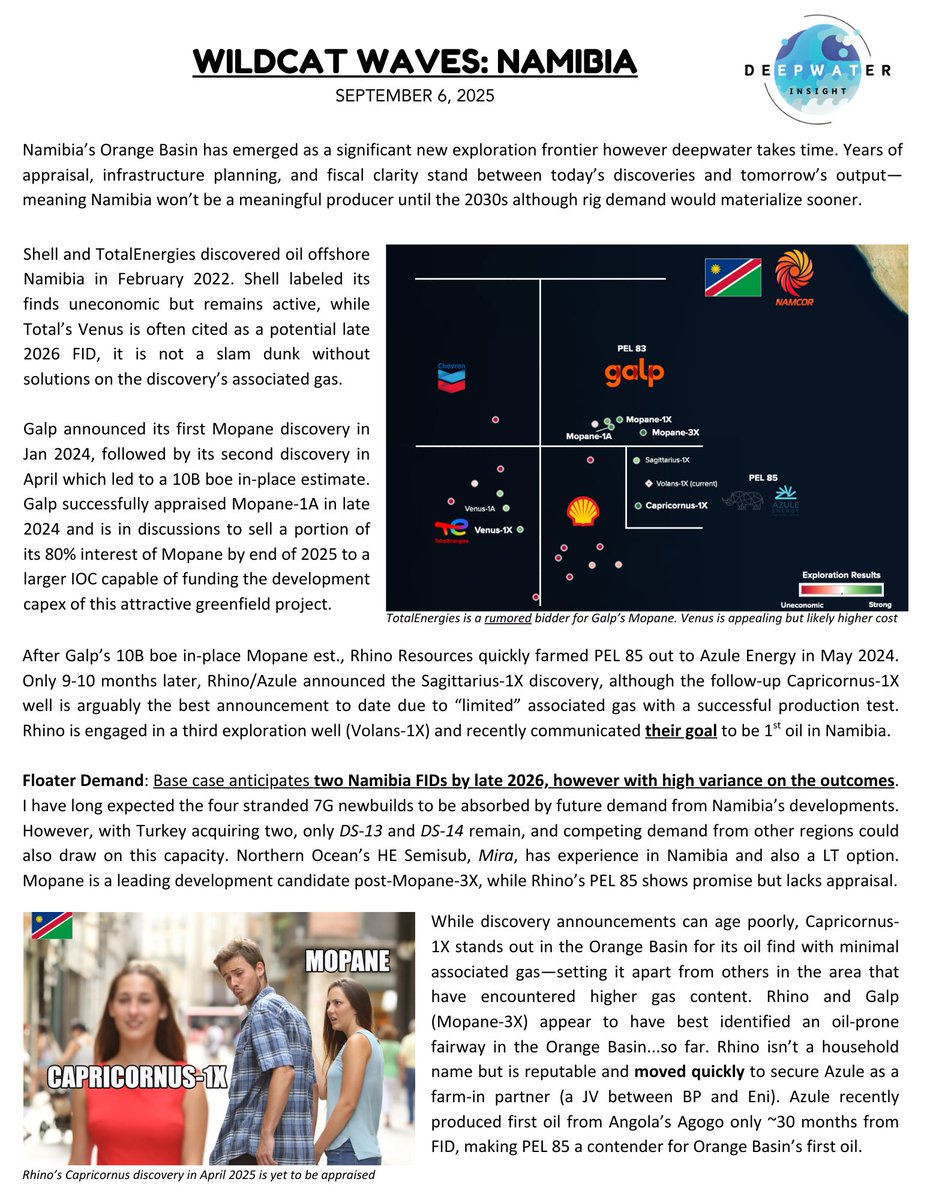 TommyDeepwater's tweet image. Namibia’s Orange Basin has emerged as a major exploration frontier though deepwater is slow. Years of appraisal, infrastructure planning and fiscal clarity stand between today’s discoveries and tomorrow’s output—meaning Namibia won’t be a meaningful producer until the 2030s $OOTT…