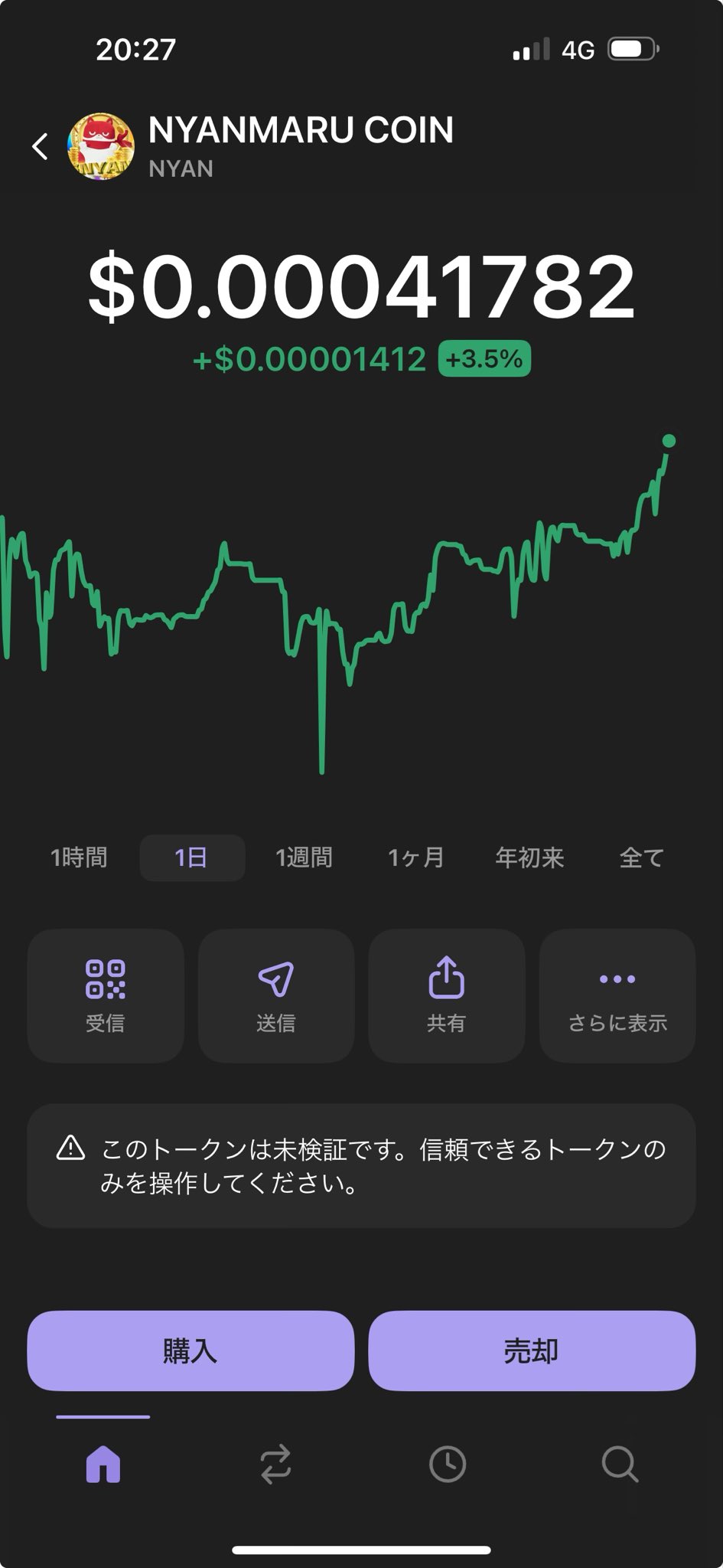 にゃんページ 良すぎる撮影 毎週充実。