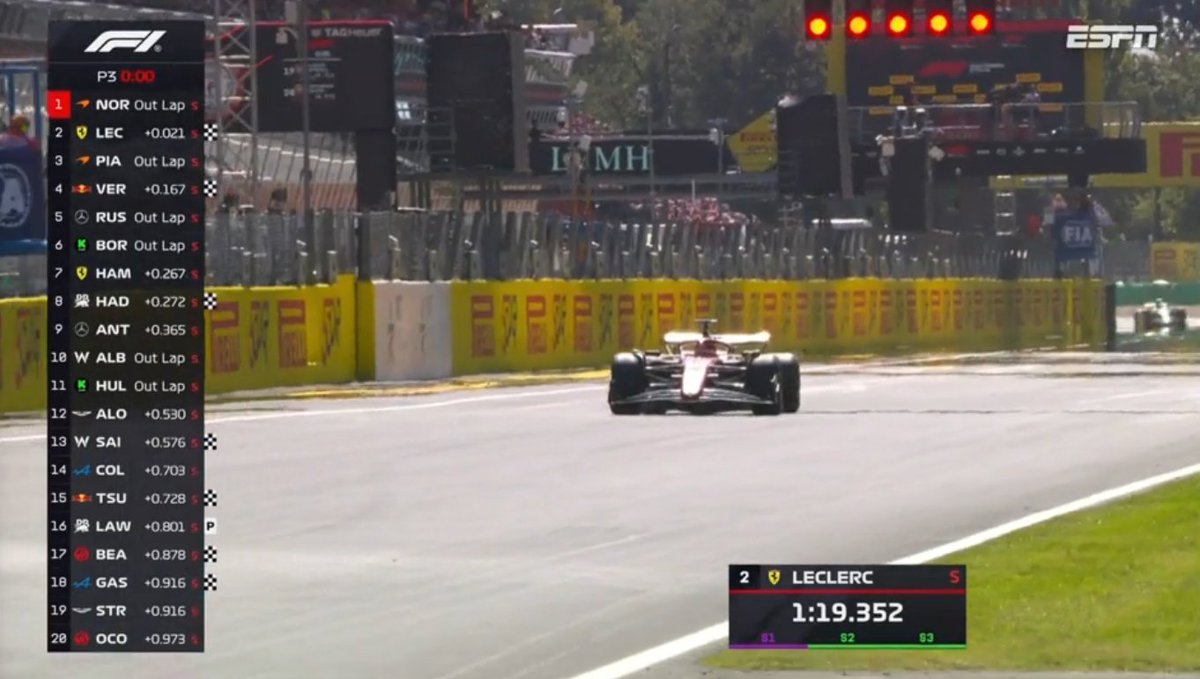 #F1 🇮🇹 #ItalianGP ⏱️ #FP3 🏁

#Leclerc queda 2do a 0.021 !