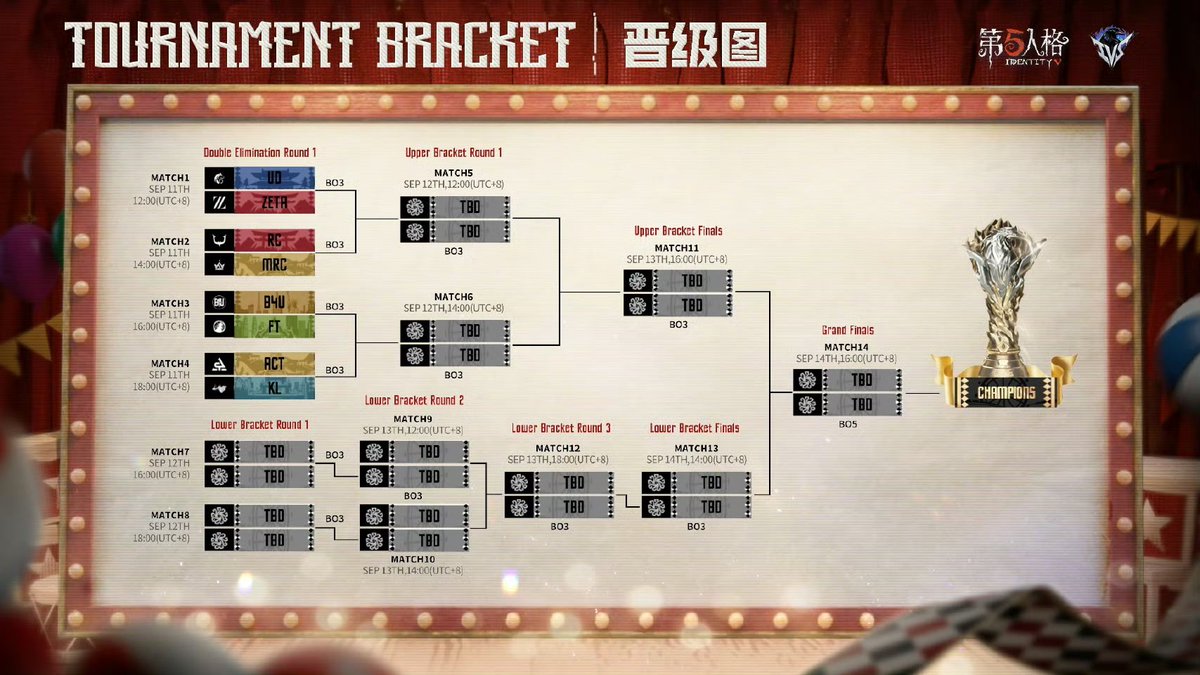 IVS組分け結果

対戦スケジュール