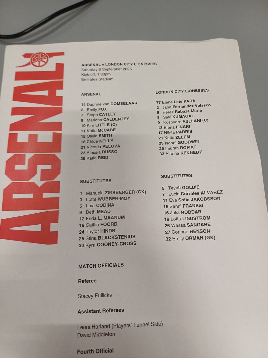 Teamsheet, many surprises on both teams