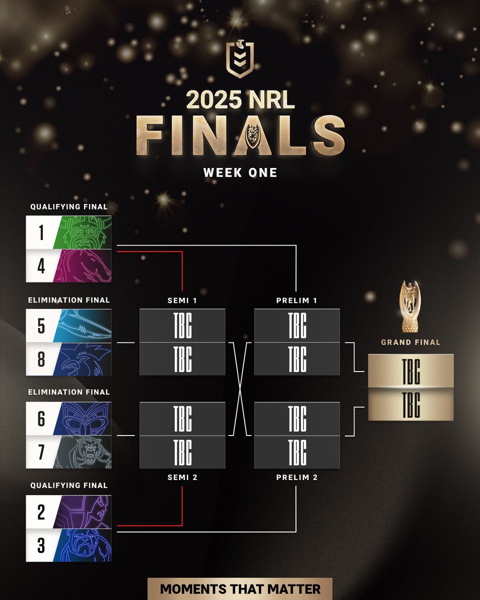 ROAD TO THE GF 🏆

Match-ups have been locked in for Week 1 of the 2025 NRL Finals series!