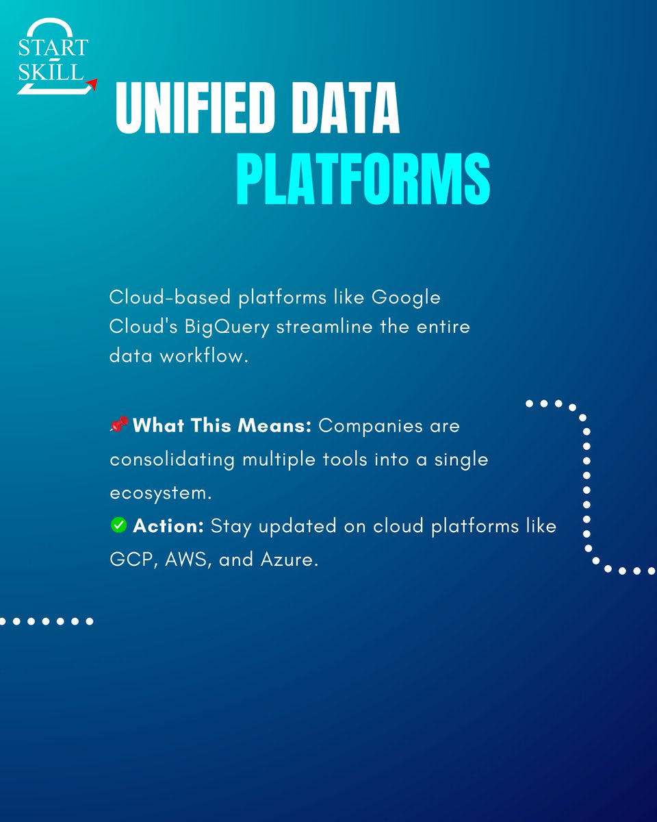 QuickCourse_'s tweet image. 🚀 2025 is bringing a new wave of opportunities for Data Analysts! From AI-driven insights to advanced visualization tools, the future belongs to those who adapt and upskill. Are you ready to stay ahead of the curve? 💡📊 #StartSkill #DataAnalytics #FutureOfWork #DataAnalyst