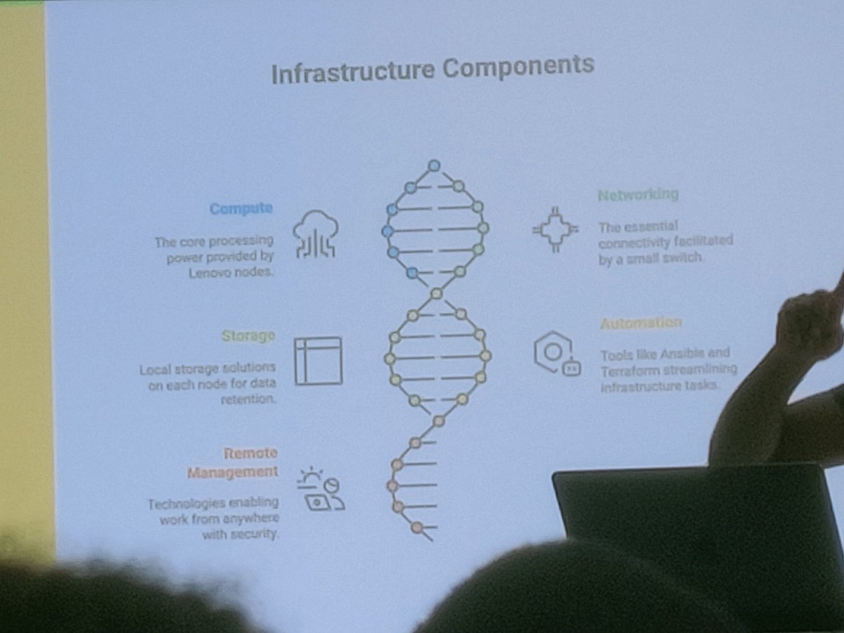 AsumbaSteve's tweet image. 🚀 Building the future of cloud, together! ☁️✨
At #OpenInfra, innovation meets collaboration—where open source powers open infrastructure for everyone. 🌍💡
#OpenInfra #Cloud #OpenSource #Innovation #Community
#OpenInfraSummit #OpenInfraFoundation #OpenStack
@openinfradev