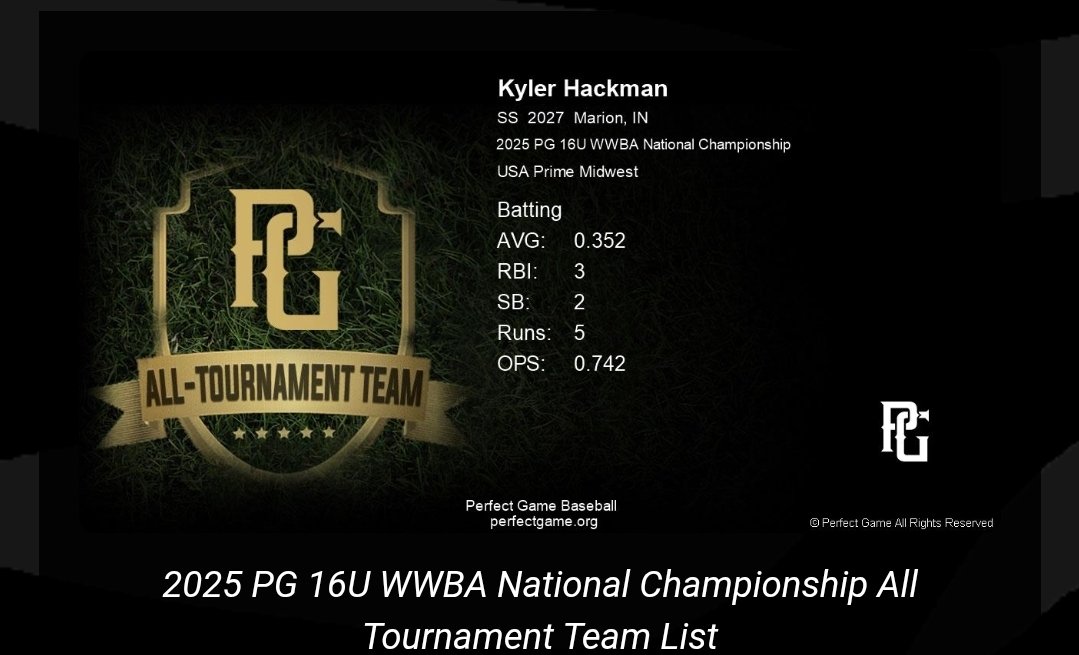 USA Prime Midwest (@usaprimemidwest) on Twitter photo Another Prime Dude with lots of potential in the 27 class!! Congratulations <a href="/Kyler_Hackman36/">Kyler_Hackman136</a> on making the all tournament team for PG WWBA National Championship! Another Prime Dude with lots of potential in the 27 class!! Congratulations <a href="/Kyler_Hackman36/">Kyler_Hackman136</a> on making the all tournament team for PG WWBA National Championship!