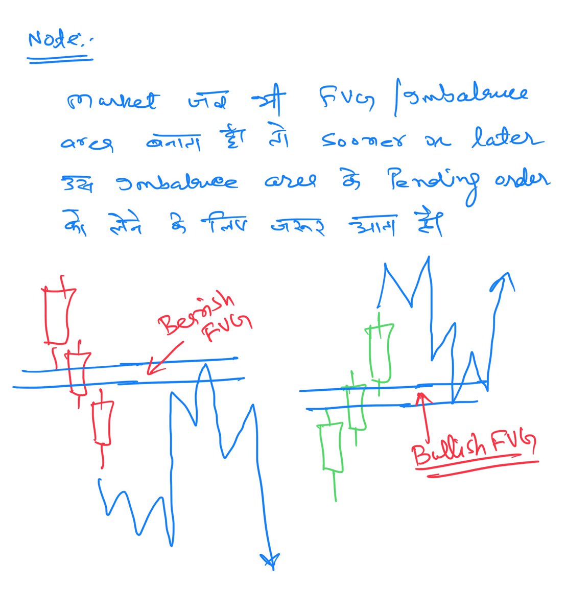 researchmantra0's tweet photo. #learningseries108
#post24
#FVG #IMBALANCE
#bullish #bearish https://t.co/1nR2uNZ7to