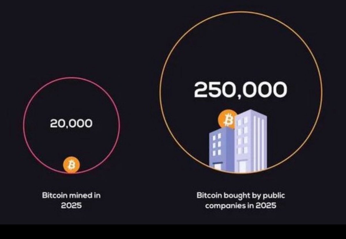 Bitcoin: ¿500.000$ es un objetivo razonable? 👉 https://t.co/S690DwT7MA