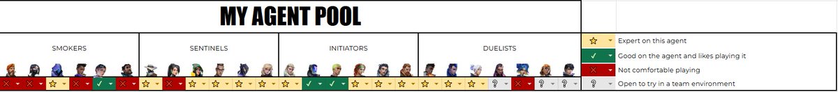 LFT Post 🇪🇸 (EU) #LFT after 5 months in <a href="/eSportsVAY/">VAY eSports</a> 
- Looking for TOP CT, VRC
- Sentinel
- 370rr peak
- 🇪🇸 / 🇬🇧
- Exp T2/T3 praccs , 2div CT, runner-up Contender
- RT♻️ &amp; ❤️