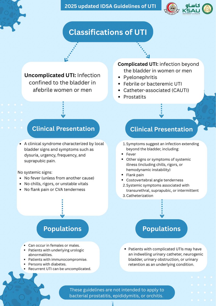 KSAU_HS_COP's tweet image. Highlights from UTI IDSA 2025 🚑💊

💡 Done by #APPE students: Shaden AlHarbi, Monirah AlOtaibi, Sham AlEnazi, Nouf Alnajem, Hessa Alkesayer
📋 Supervised by: Dr. Maram Aldowsri

#KSAU_HS_COP