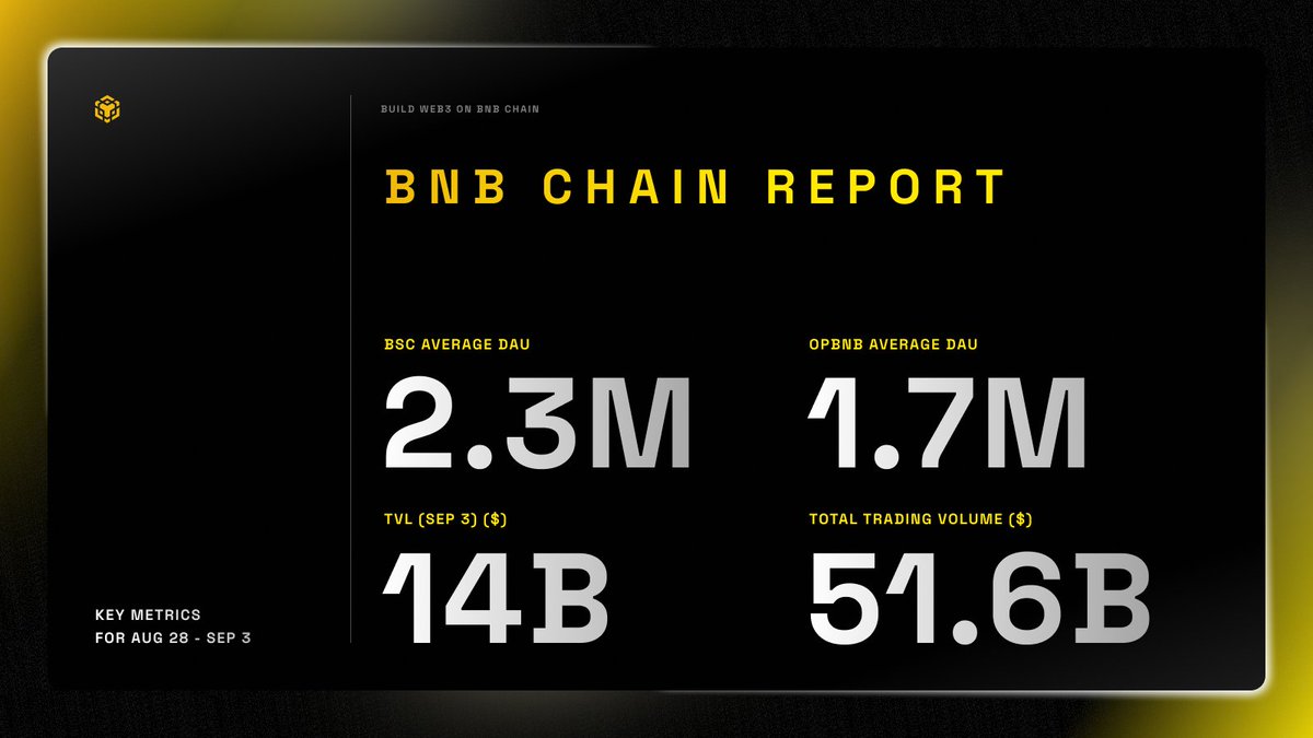 8월 28일 - 9월 3일 BNB 체인 주요 지표