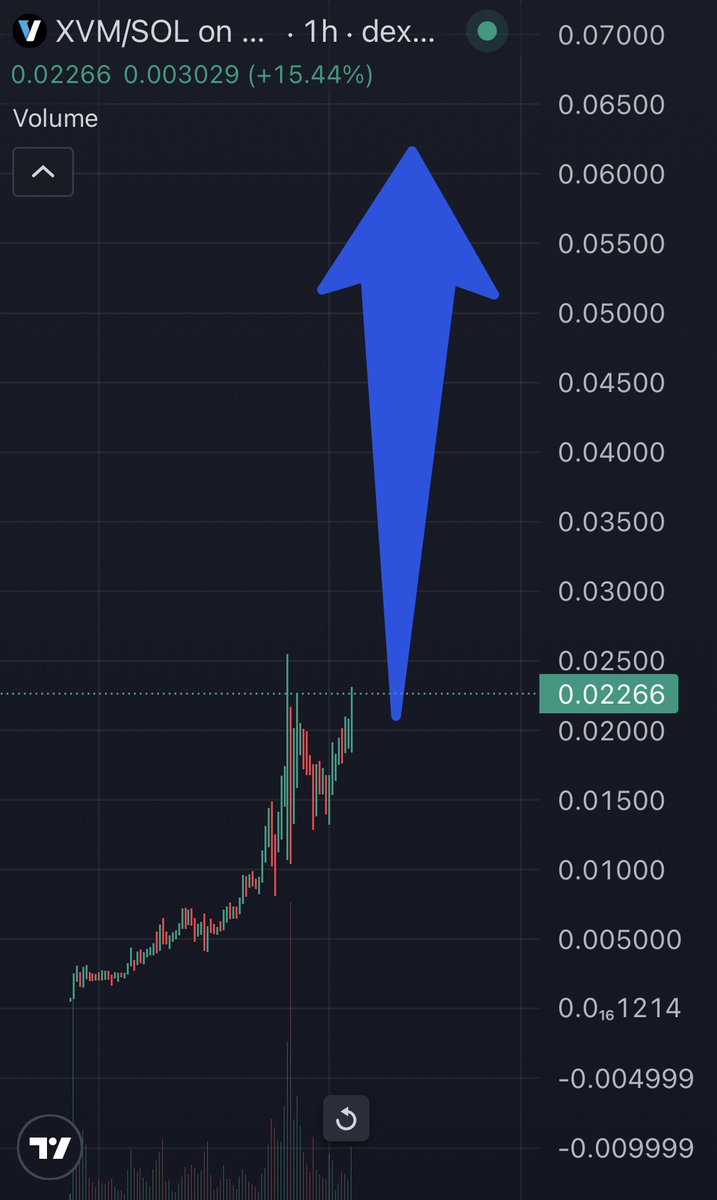 GM $XVM holders ☀️
