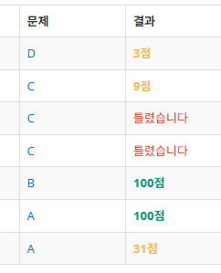 LGCPC 2025 예선 212점