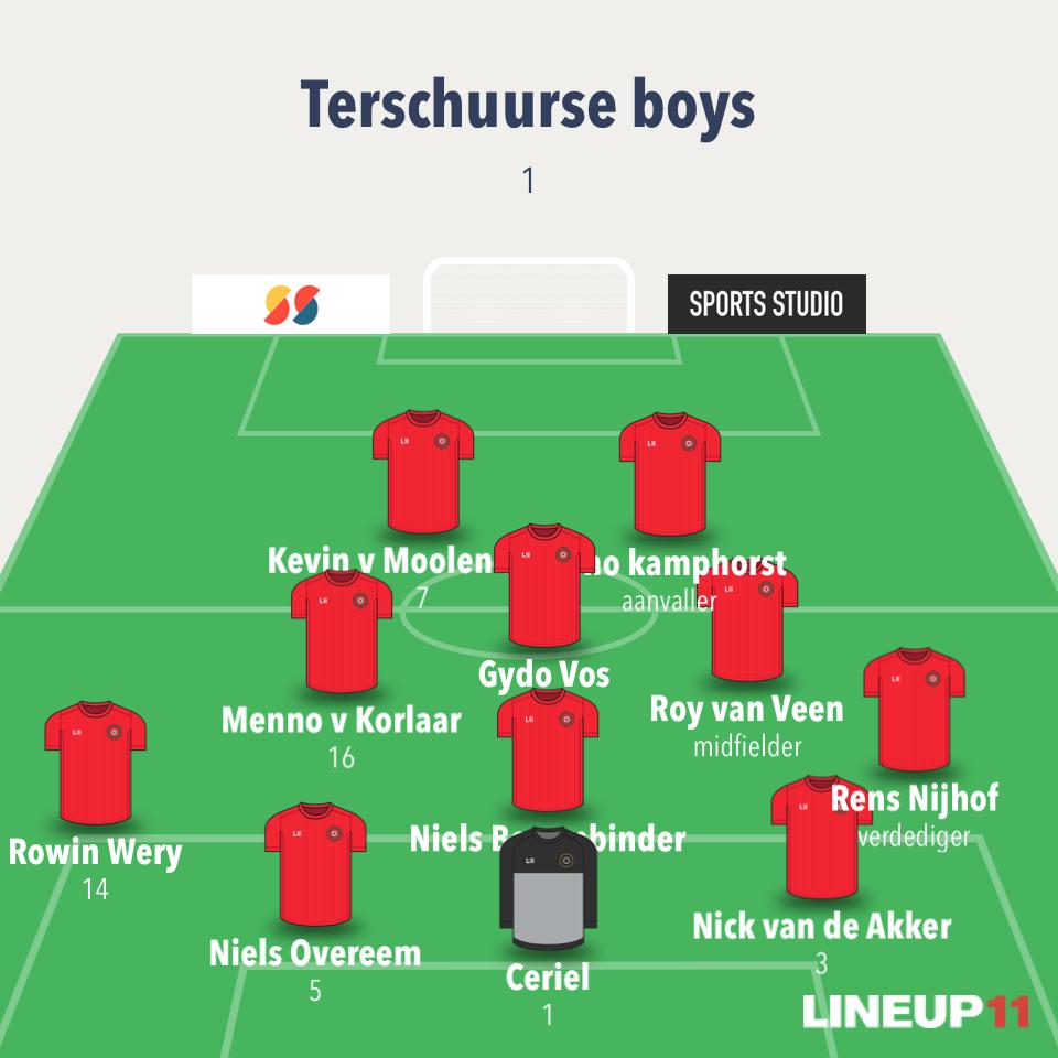 OPSTELLING TB1: Zie foto 
WISSELSPELERS : Jari vd Beek , Leendert Berkhof,Luuk Nijhof,Jelle vd Pol, Bram v Leeuwen.
