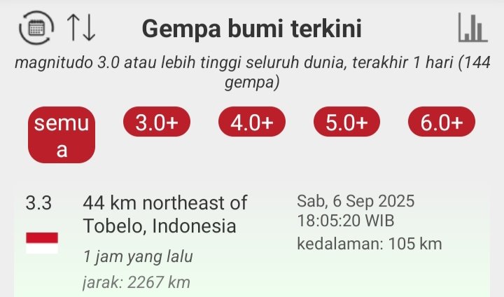 Gempa Dalam yang terjadi di wilayah Indonesia,
Sabtu 6 September 2025
Lihat kedalamannya👇