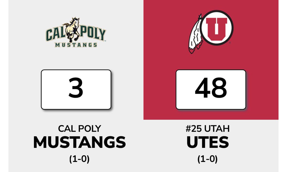 Schubacca85's tweet photo. π¨Gameday - Go Utes!π¨
#GoUtes β’ #BeatCalPoly β’ @Utah_Football https://t.co/RN2CmKXK6q